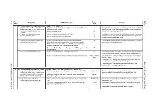 Nota Keuangan dan RAPBN 2013 - Direktorat Jenderal Anggaran ...