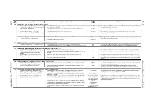 Nota Keuangan dan RAPBN 2013 - Direktorat Jenderal Anggaran ...