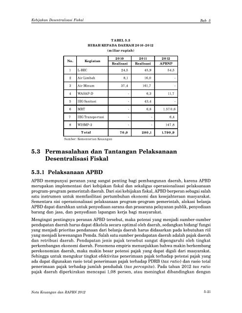 Nota Keuangan dan RAPBN 2013 - Direktorat Jenderal Anggaran ...