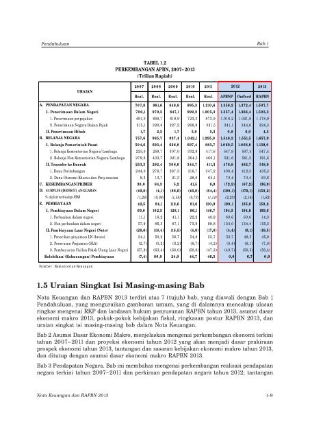 Nota Keuangan dan RAPBN 2013 - Direktorat Jenderal Anggaran ...