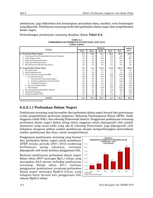 Nota Keuangan dan RAPBN 2013 - Direktorat Jenderal Anggaran ...