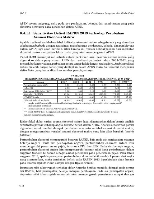 Nota Keuangan dan RAPBN 2013 - Direktorat Jenderal Anggaran ...