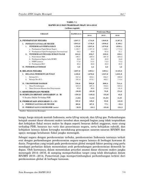 Nota Keuangan dan RAPBN 2013 - Direktorat Jenderal Anggaran ...