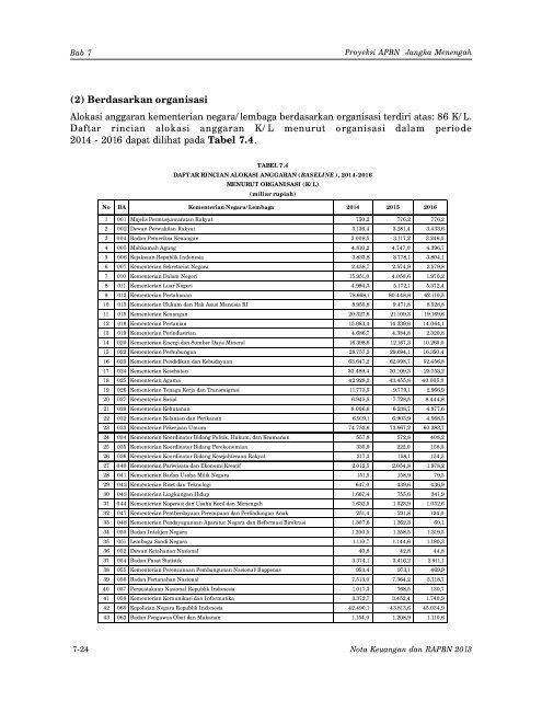 Nota Keuangan dan RAPBN 2013 - Direktorat Jenderal Anggaran ...