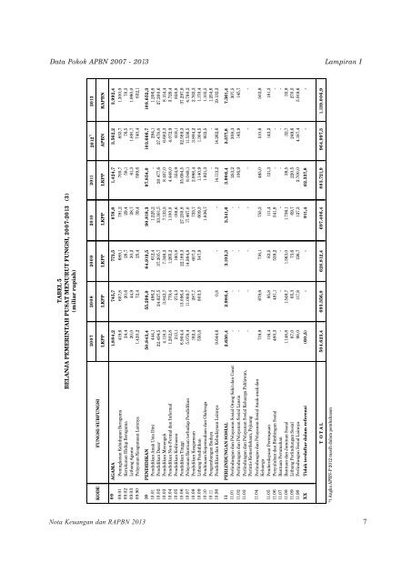 Nota Keuangan dan RAPBN 2013 - Direktorat Jenderal Anggaran ...