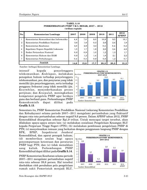 Nota Keuangan dan RAPBN 2013 - Direktorat Jenderal Anggaran ...