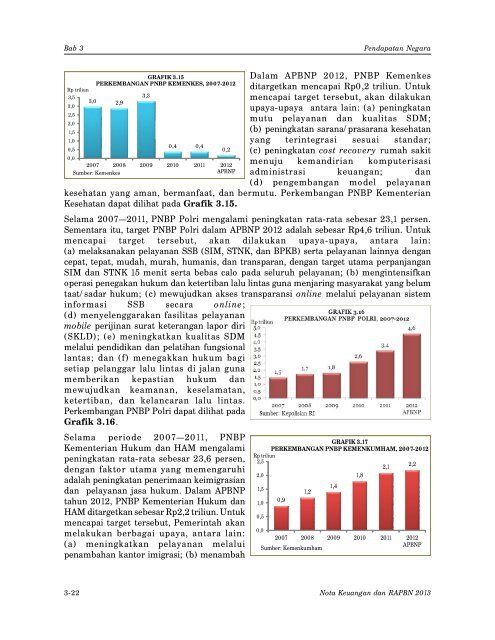 Nota Keuangan dan RAPBN 2013 - Direktorat Jenderal Anggaran ...