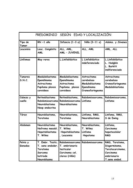 Signos y SÃ­ntomas de Alarma en el CÃ¡ncer Infantil