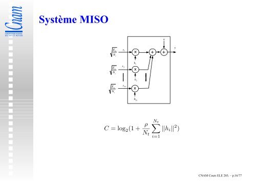 Slides MIMO - easytp.cnam.fr