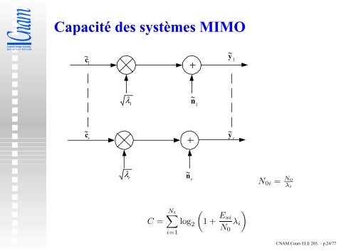 Slides MIMO - easytp.cnam.fr