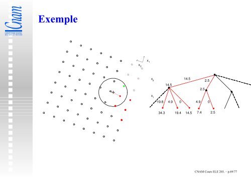 Slides MIMO - easytp.cnam.fr