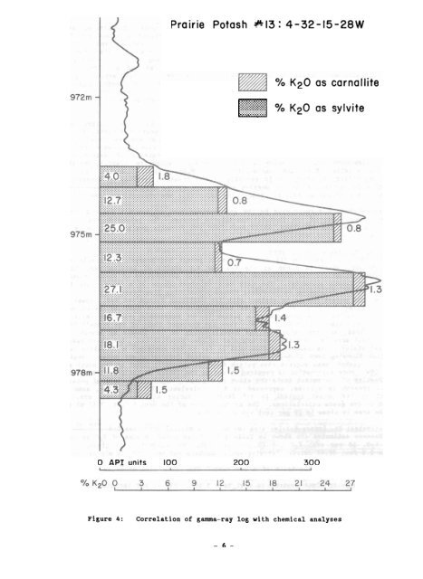 Devonian Potash Deposits in Manitoba - Government of Manitoba