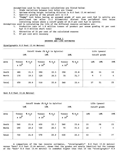 Devonian Potash Deposits in Manitoba - Government of Manitoba