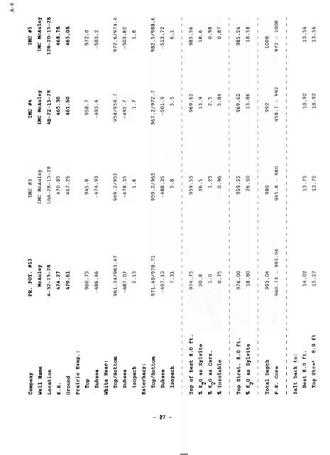 Devonian Potash Deposits in Manitoba - Government of Manitoba