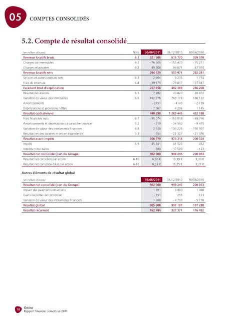 comptes consolidÃ©s - Gecina