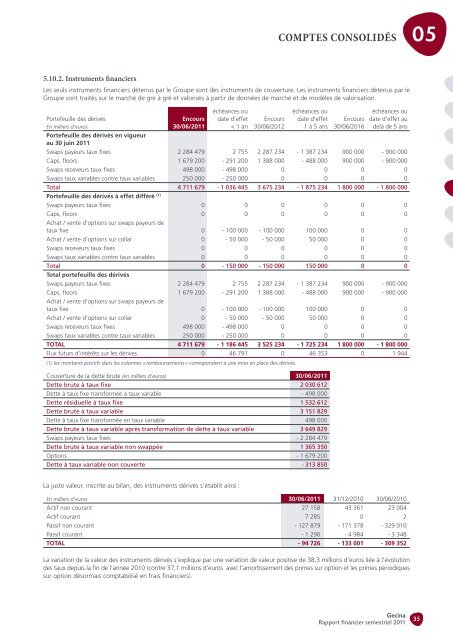 comptes consolidÃ©s - Gecina