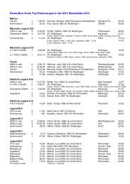 Rems-Murr-Kreis Top Plazierungen in der WLV Bestenliste 2012