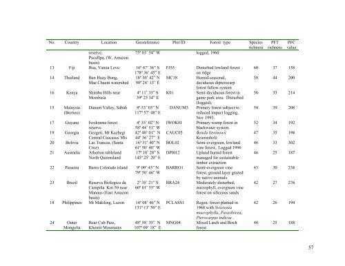 LOWER ZAMBEZI RIVER BASIN BASELINE DATA ON LANDUSE ...