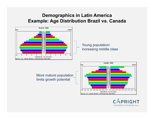 Demographics in Latin America Example: Age Distribution Brazil vs ...