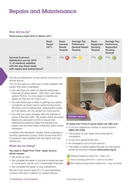 Residents' Annual Report 2010/11 - Swan Housing Association