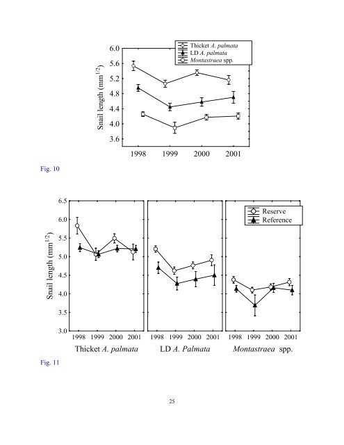 NOAA Technical Memorandum NMFS-SEFSC-xxx