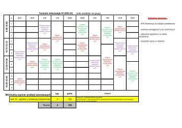 Technik informatyk IV (DSI IV) brak podziaÅu na grupy Minimalny ...