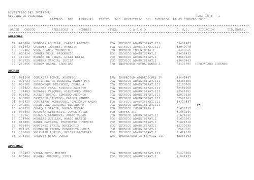 Listado del Personal FÃ­sico del MININTER PROVINCIAS al 09 ...