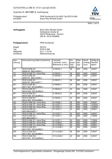 Festigkeit RCD10 6.5x16.pdf