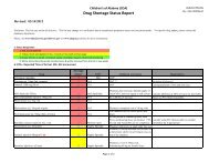 Drug Shortage List 3/14/2012