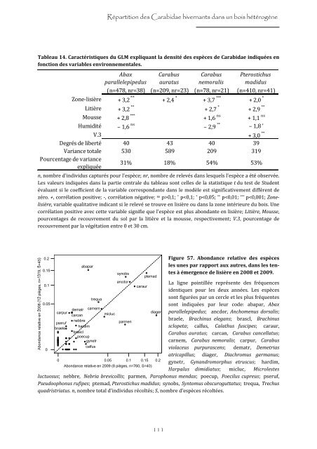 Quelle est la contribution des milieux semi-naturels - Les thÃ¨ses en ...