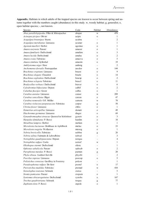 Quelle est la contribution des milieux semi-naturels - Les thÃ¨ses en ...