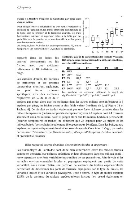 Quelle est la contribution des milieux semi-naturels - Les thÃ¨ses en ...