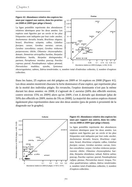 Quelle est la contribution des milieux semi-naturels - Les thÃ¨ses en ...