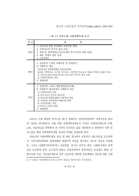 한국의 사회복지운동; 성과와 과제 - 장애인정책모니터링센터