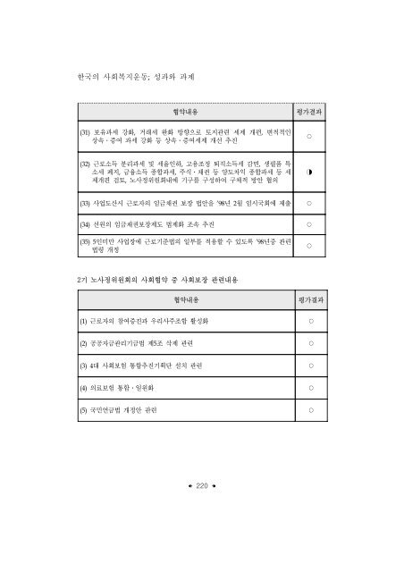 한국의 사회복지운동; 성과와 과제 - 장애인정책모니터링센터