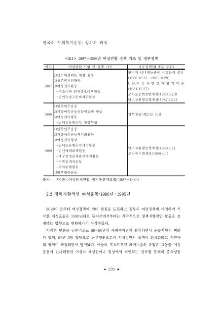 한국의 사회복지운동; 성과와 과제 - 장애인정책모니터링센터