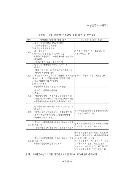 한국의 사회복지운동; 성과와 과제 - 장애인정책모니터링센터