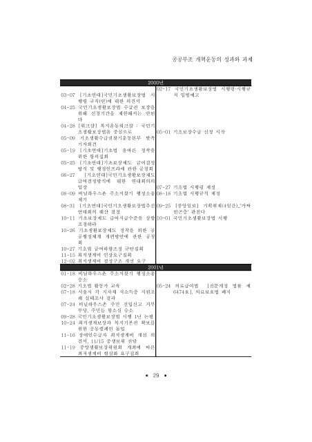 한국의 사회복지운동; 성과와 과제 - 장애인정책모니터링센터