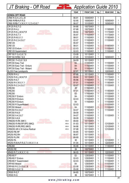 JT Braking - Off Road Application Guide 2010 - Big Bike Webshop