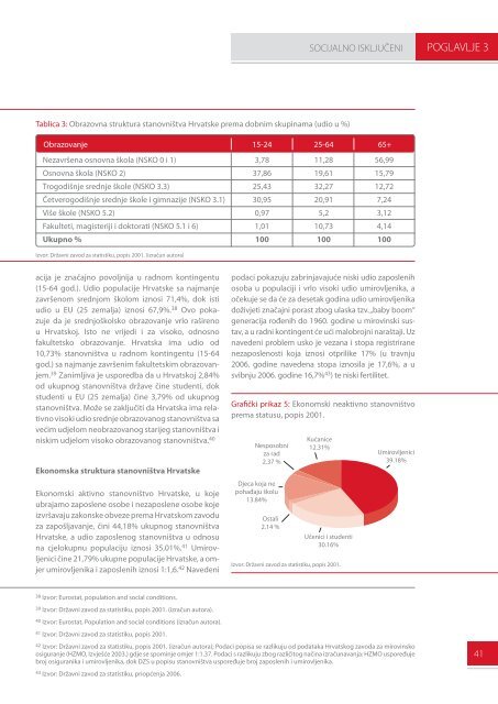 NeumreÅ¾eni: Lica socijalne iskljuÄenosti u Hrvatskoj