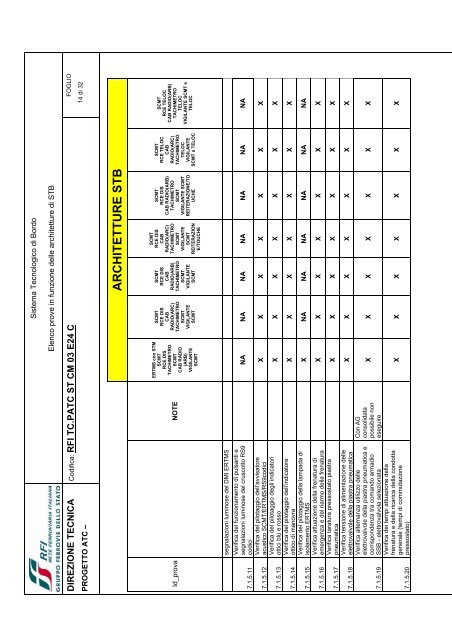 architetture stb - Trenitalia