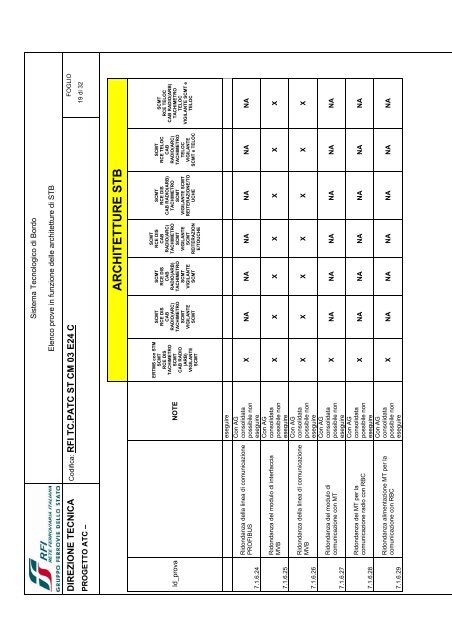 architetture stb - Trenitalia