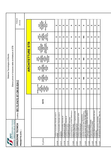 architetture stb - Trenitalia