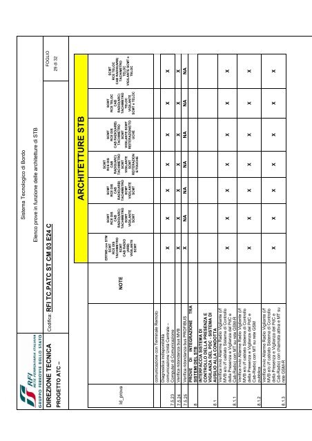architetture stb - Trenitalia