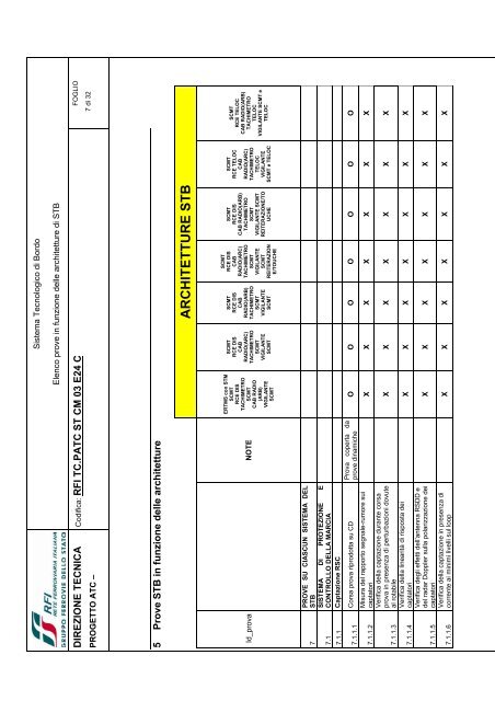 architetture stb - Trenitalia