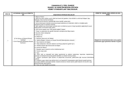 Canakkale Il Ozel Idaresi Ruhsat Ve Denetim Mudurlugu Yerelnet