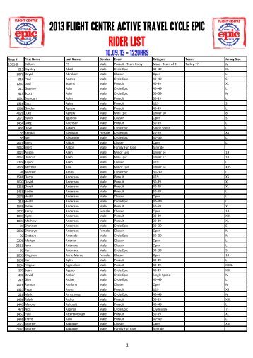 RIDER LIST - Timing Results