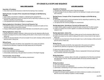 8TH GRADE ELA SCOPE AND SEQUENCE
