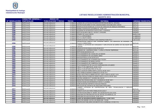 Listado Resoluciones Agosto 2012 - Intranet Municipal ...