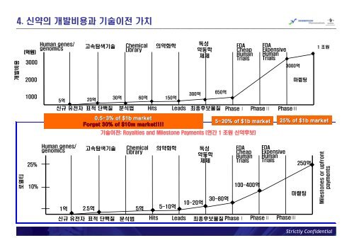 ë´ë¡íí¬ì ì ì½ê°ë° ì¬ìì ì¤ì¬ì¼ë¡ ë´ë¡íí¬ì ì ì½ê°ë° ì¬ìì ...